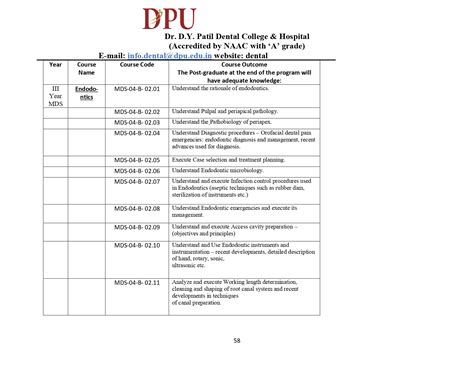 MDS POCO Programme Matrix | Dr. D. Y. Patil Dental