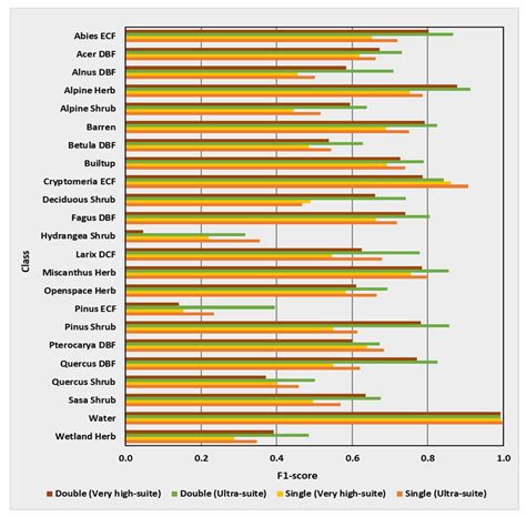 An Ultra-Resolution Features Extraction Suite for Community-Level ...