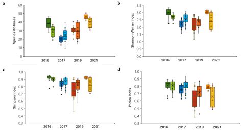 Impact of Pulse Disturbances on Phytoplankton: How Four Storms of ...