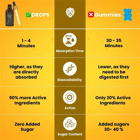 Uric Acid Cleanse Drops for healthy uric acid levels
