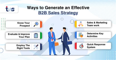 A Complete Guide to Marketing Strategy To B2B - Welp Magazine