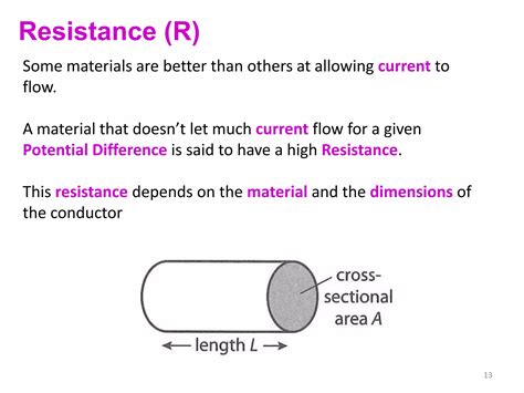 Current Potential Difference and Resistance 的图像结果