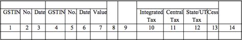 FORM GSTR-2A
