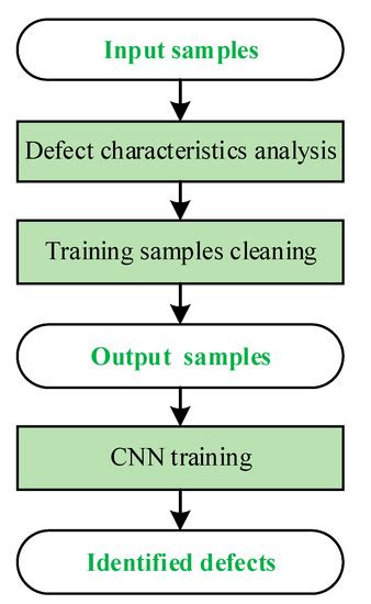 Chip Appearance Defect Recognition Based on Convolutional Neural Network