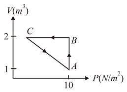 An ideal gas is taken through the cycle A arrow B arrow C arrow A as ...
