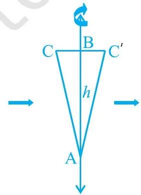 SATHEE: Surface Areas And Volumes