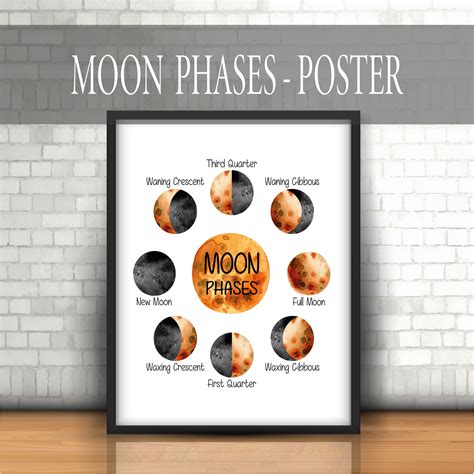 Moon phases poster – Artofit
