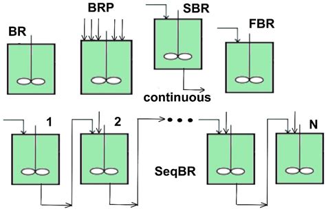 Model-Based Optimization of Mannitol Production by Using a Sequence of ...