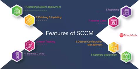 Image result for SCCM Tutorials