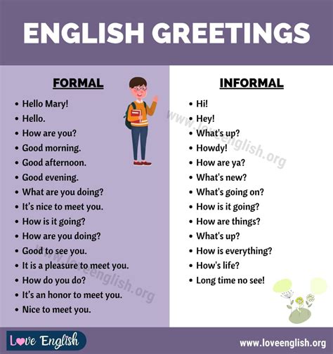 Greetings: 28 Useful Formal and Informal Greetings in English - Love ...