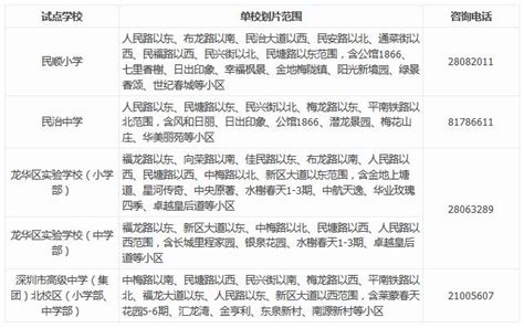 龙华区小一学位申请网上报名操作指引图文版（2020参考） - 深圳本地宝