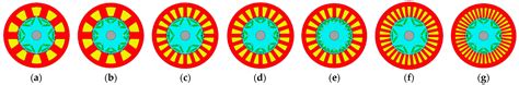 Design and Research on High Power Density Motor of Integrated Motor ...