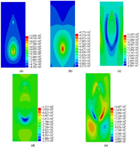 Analysis of Thermo-Elastic Fracture Problem during Aluminium Alloy MIG ...