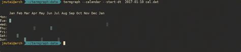 Image result for PowerShell Draw Graph in Terminal