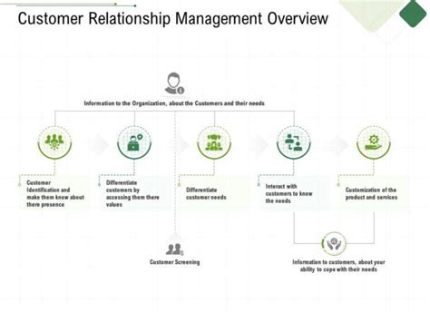 Client Management 的图像结果