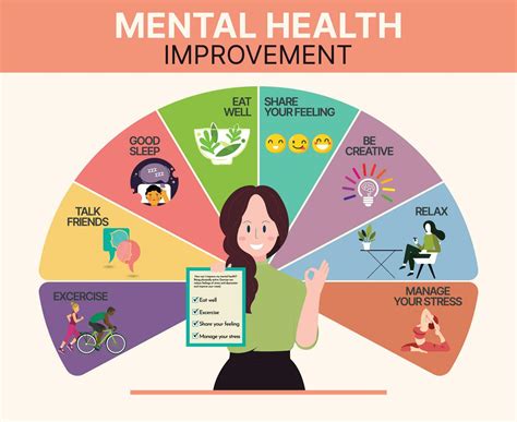 mental health infographics template funny cartoon lady lifestyle chart ...