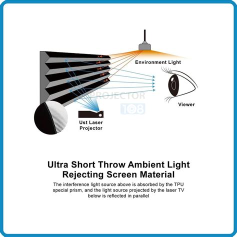 VIVIDSTORM S PRO P Motorized Tension Floor Rising UST ALR Perforated ...