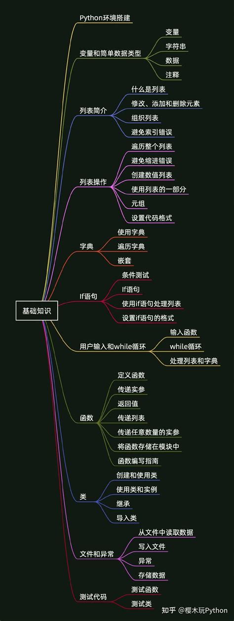 Python Programa 的图像结果
