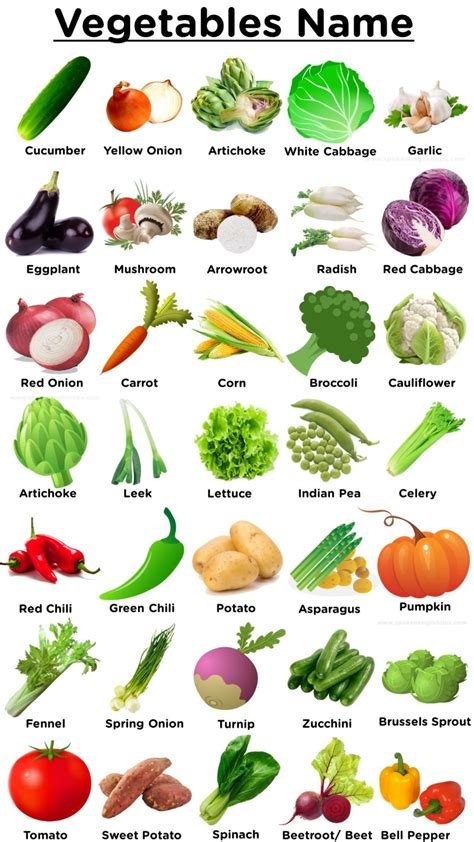 100 fruits and vegetables name in english – Artofit