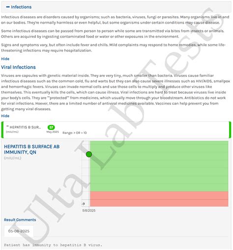 Hepatitis B Surface Antibody Quantitative Test | Ulta Lab Tests