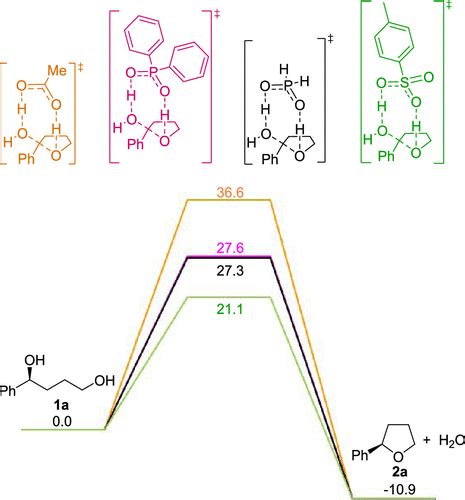 H3PO2 Gas 的图像结果