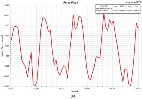 Electromagnetic Design and Analysis of Permanent Magnet Linear ...