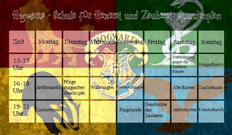 Image result for BSc Computer Science Skills Tamil