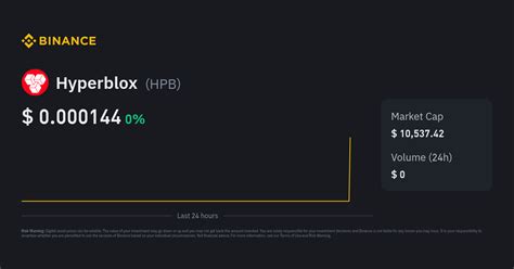 Hyperblox Price Today | HPB to USD Live Price, Market Cap & Chart