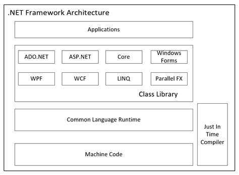 Image result for Net Programming