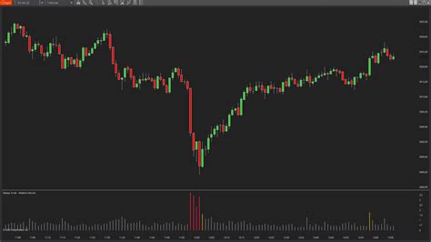 Relative Volume Indicator TOS 的图像结果