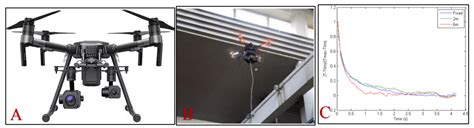 Drone-Based Non-Destructive Inspection of Industrial Sites: A Review ...