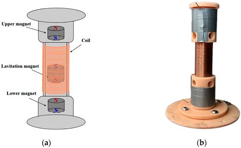 Optimizing Magnet Spacing to Enhance Power and Energy Density in ...