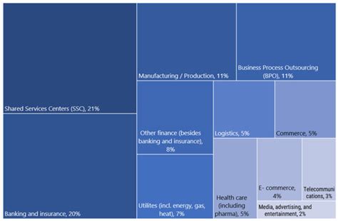 Robotic Process Automation as a Digital Transformation Tool for ...