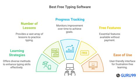 Typing Software 的图像结果