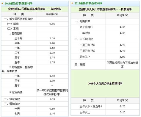 钱存哪家银行最划算 武汉最新最全存款利率表出炉_湖北频道_凤凰网
