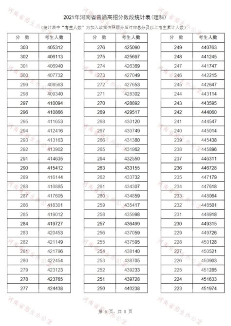 2023年南通中考录取分数线公布 各高中录取分数线 _有途教育