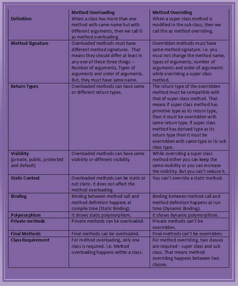 Image result for Method Overloading in Java vs Python