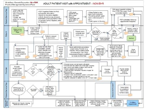 Image result for EHR System Implementation