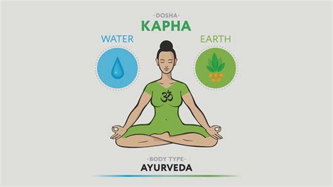 Ayurveda Doshas Test Check Vata, Pitta & Kapha For Better Health
