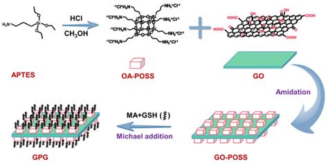 Efficient Adsorption and Extraction of Glutathione S-Transferases with ...