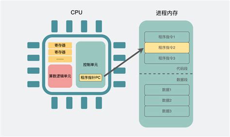 手机运行内存8g和12g差别大吗（现在有必要买12g运存的手机吗）-爱玩数码