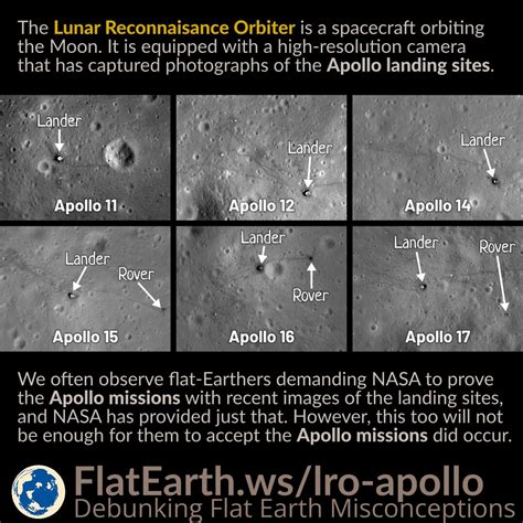 Images of the Apollo Moon Landing Sites Taken By LRO – FlatEarth.ws