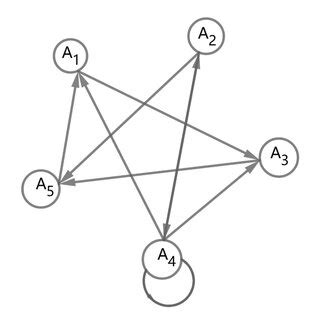 Image result for Directed Graph Algorithm Book