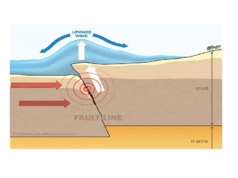 Earthquake 的图像结果