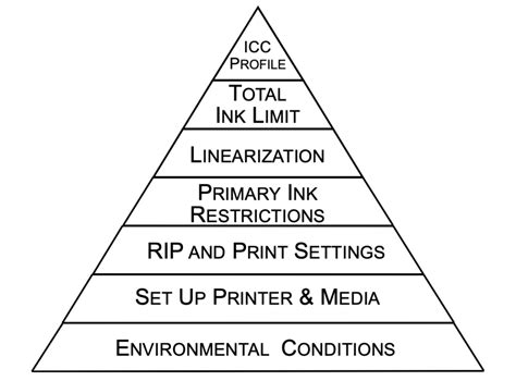 Why Printer Maintenance is Important in Color Management – colorbase.com