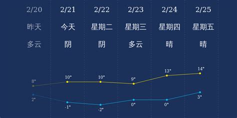 2月8日は〒マークの日 - こうですか？わかりません