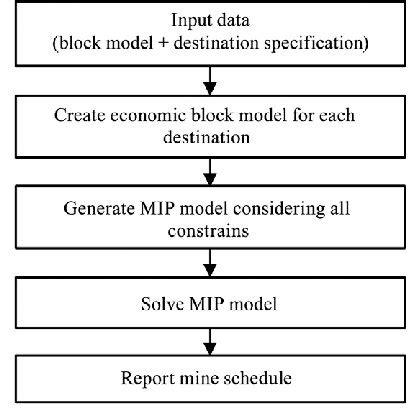 Mar MIP Tutorial 的图像结果