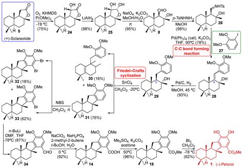 Synthesis of Marine (−)-Pelorol and Future Perspectives