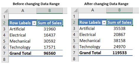Image result for How to Update Existing PivotTable Data