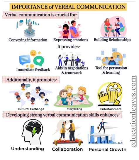 What is Verbal Communication? [PDF Inside] - Types, Key Elements, Benefits, & Key Takeaways